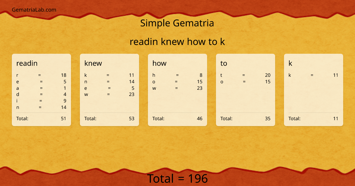 readin knew how to k in simple Gematria
